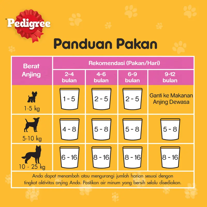 Pedigree Makanan Anak Anjing Basah Pouch rasa Chicken 130 gr- Isi 12 6