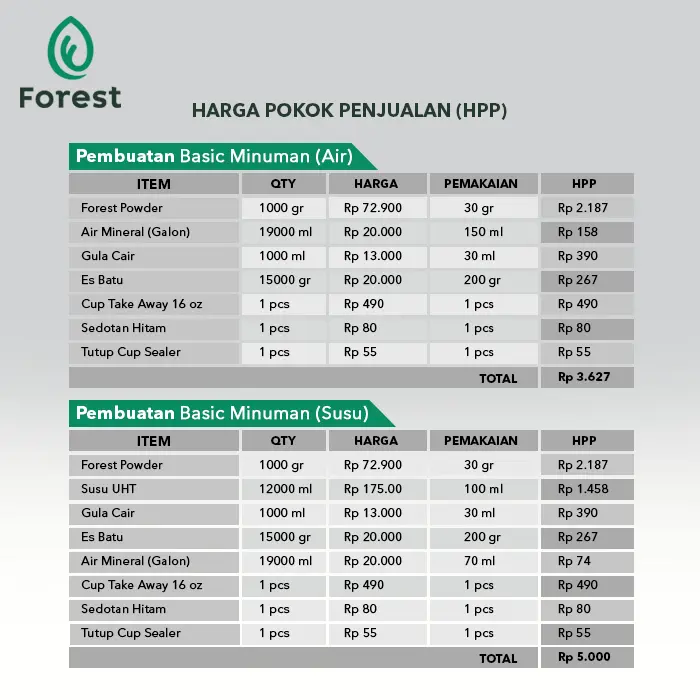 Bubuk Minuman RICH CHOCOLATE Powder - FOREST Bubble Drink 3