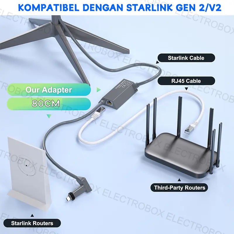Adaptor Lan Starlink V2/Gen 2 STARLINK ETHERNET ADAPTOR / LAN / RJ45 Starlink Internet 1200Mbps 4