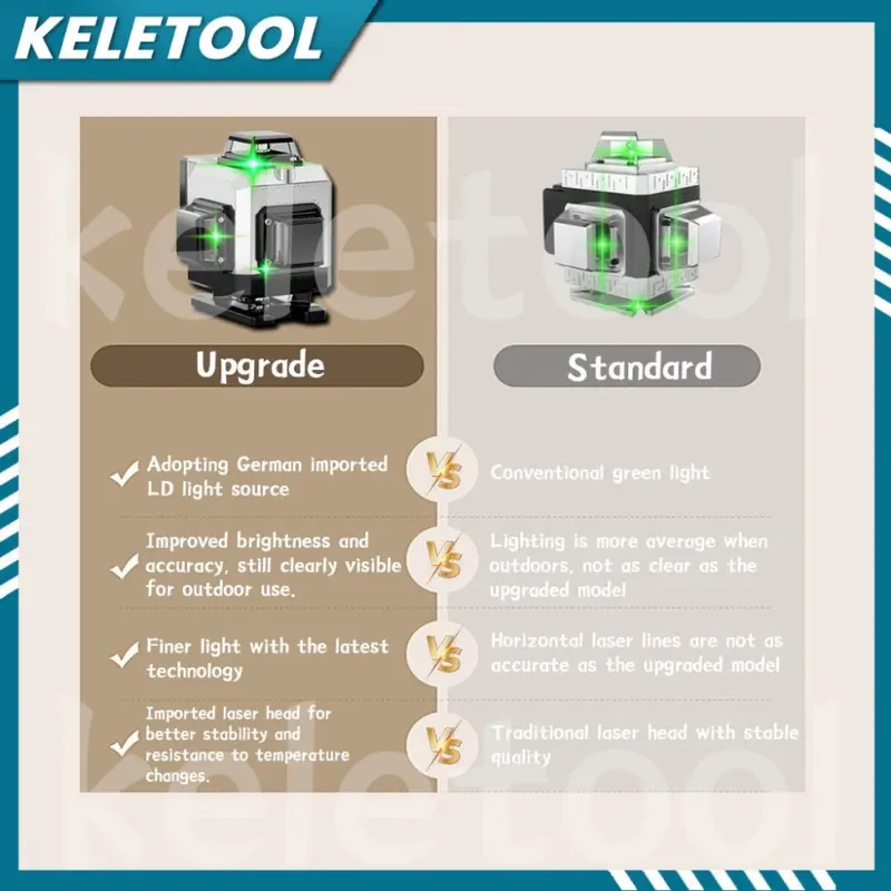 laser level 16 line 4d laser bangunan laser waterpass meteran laser digital Mesin Self laser leveling multifungsi laser tukang bangunan keramik Sinar Hijau dengan Remote Tripod Panjang Alat pembuat garis laser 1