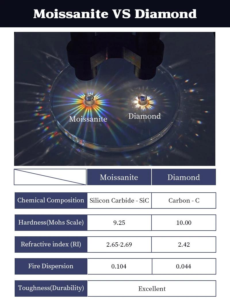 Product Introduction of 3mm&2.5mm&1.8mm&1.6mm Round Moissanite Diamond Rings for Women 2024 Silver 925 Original Certified Charm Accesories Fine Jewelry 1