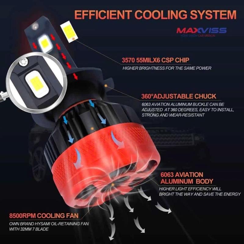 1 CẶP LED  H7 maxviss cho VINFAT LẮP ZIN , K CẦN THÊM RELAY , ĐÈN COS PHA . Phụ Tùng Đèn Pha 2