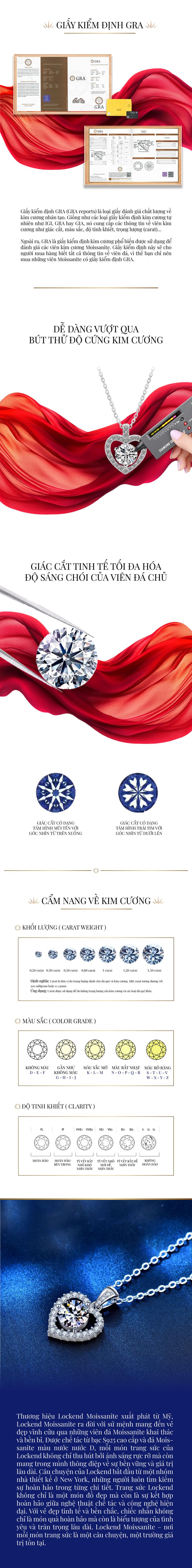 Product Introduction of Dây chuyền hình trái tim lấp lánh Bạc 925 đính đá Moissanite 1 carat màu D có chứng chỉ GRA sang trọng quý phái WAZX-01 2