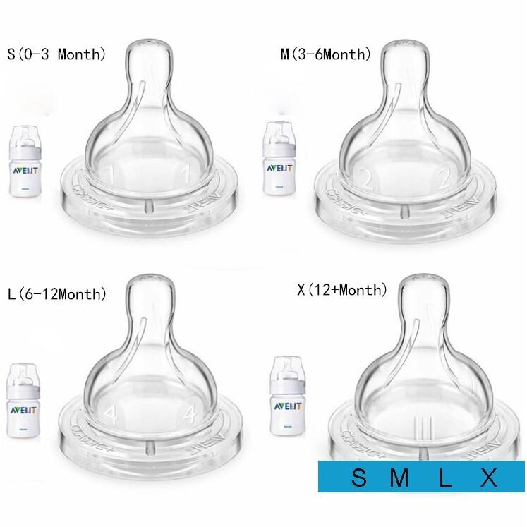 Product Introduction of Bộ núm vú cho Em Bé Hàng Có Sẵn Núm vú thay thế cho núm vú rộng cổ điển của Philips Avent, không chứa BPA, thích hợp cho em bé 19