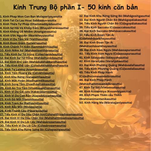 Đài nghe Kinh Trung Bộ 152 bài (Phật Giáo Nguyên Thuỷ) thẻ nhớ 8GB 1