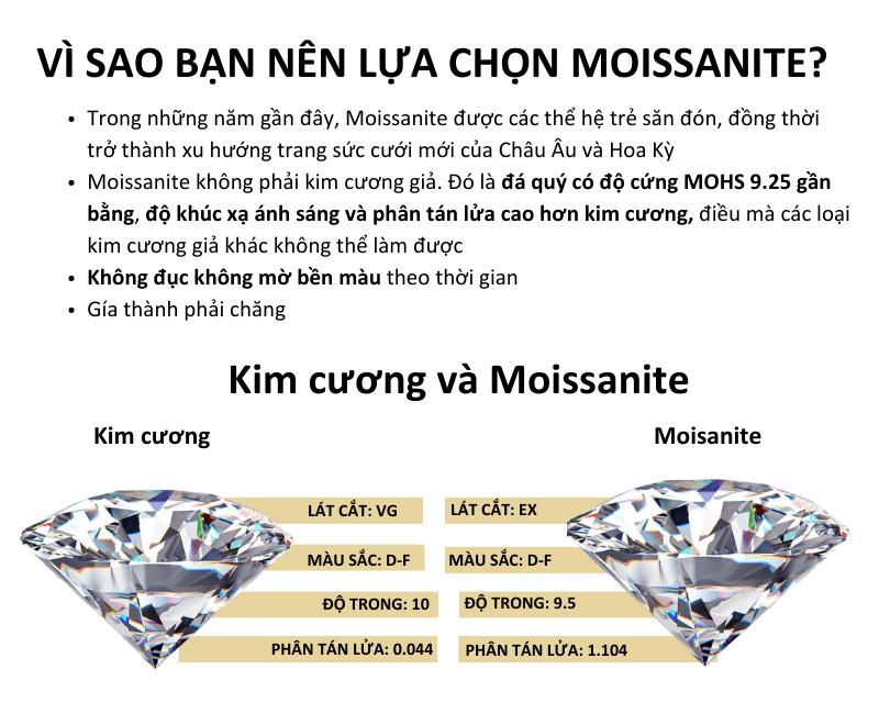 Product Introduction of [CHỨNG NHẬN GRA] Bộ Trang Sức Kim Cương MOISSANITE Bạc 925 Cỏ 4 Lá, Bộ Quà Tặng Hanada 1729 1881 1882 9