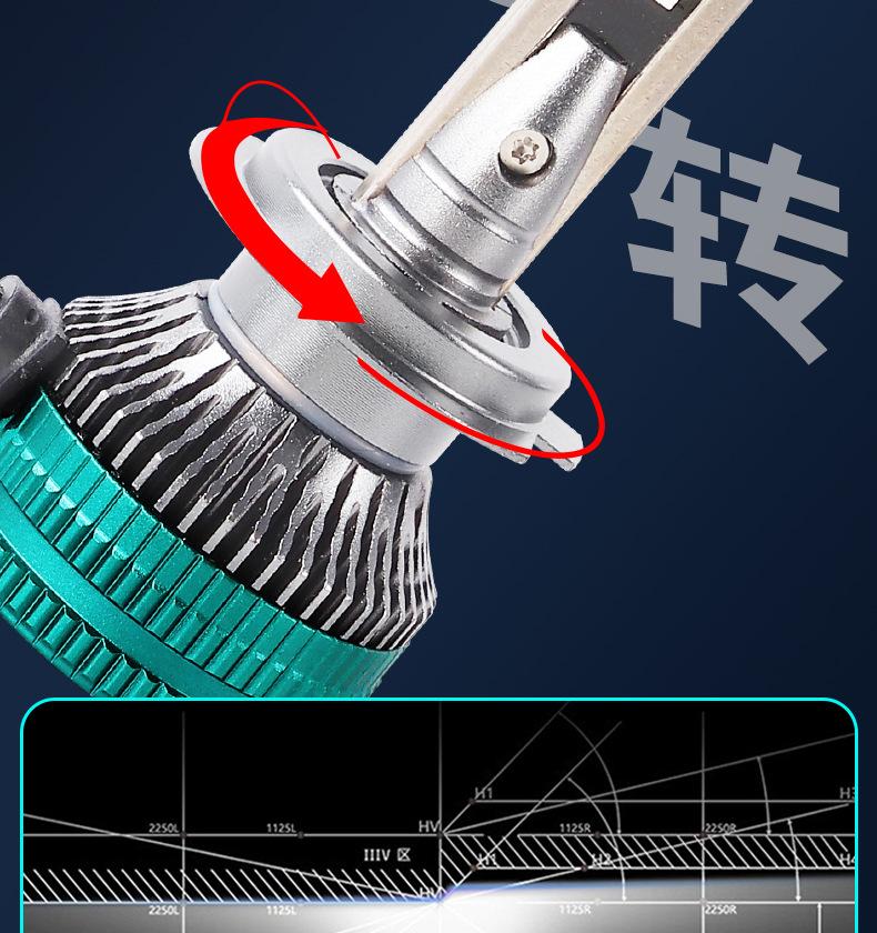 Product Introduction of New double copper tube high-power car led headlights h1h4 super bright h7 modified led car headlights 9
