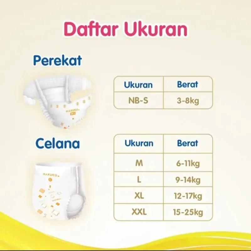 MAKUKU DRY CARE NBS38/M30/L28/XL24/XXL22 Popok Bayi Diapers Ruam 1