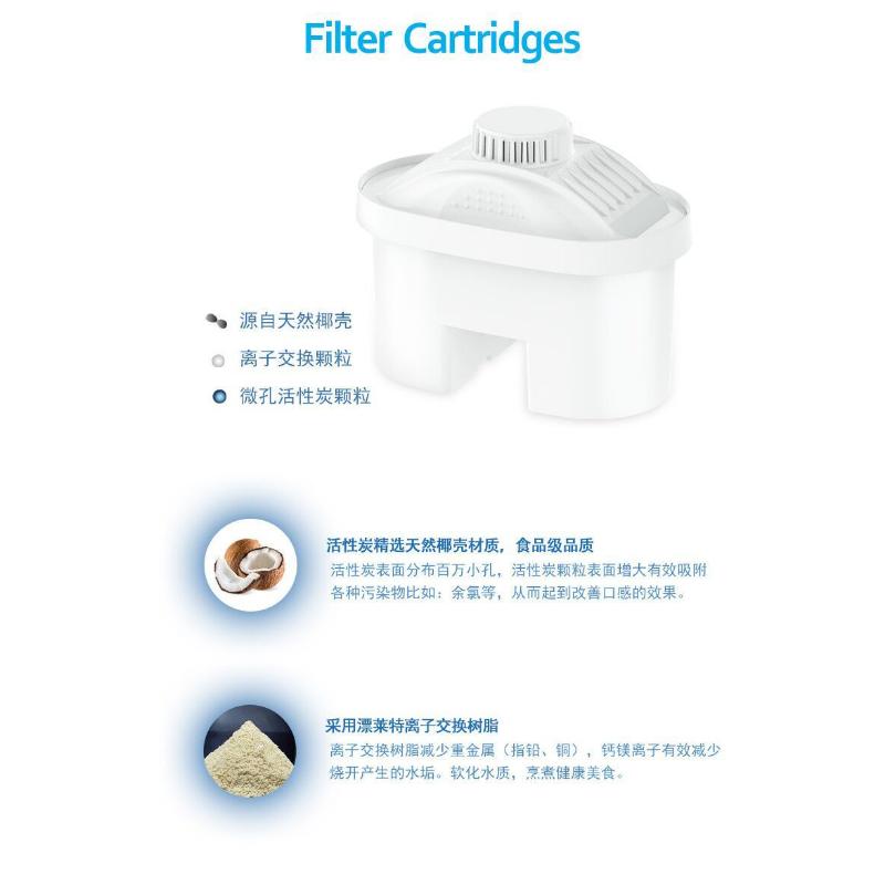 Product Introduction of Water Purifier Filter Element, Household Kitchen Activated Carbon Element 10