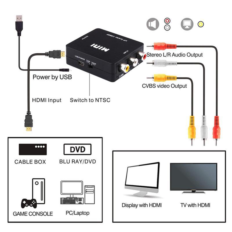 Product Introduction of Bộ chuyển đổi AV sang HDMI, 1 bộ, Hỗ trợ đầu ra độ nét cao 1080p hoặc 720p, Không cần cài đặt trình điều khiển, Cầm Tay, linh hoạt, cắm và chạy Phụ Kiện 113