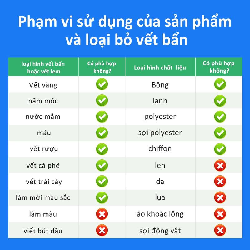 Product Introduction of Bột Tẩy Trắng Enzyme Sinh Học, Đánh Bay Vết Bẩn, Khử Vết Ố Vàng Trên Quần Áo, An Toàn Cho Da Làm Sạch Cả Giày Dép nước  tẩy  nhà  vệ  sinh 30