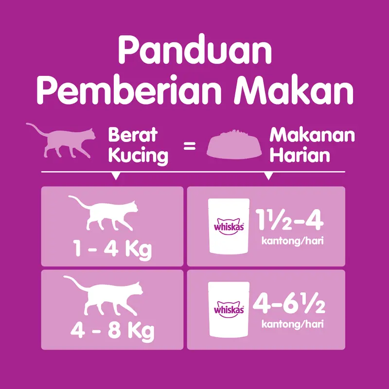 Whiskas Makanan Kucing Basah Pouch 80 gr - Isi 7 whiskas 6