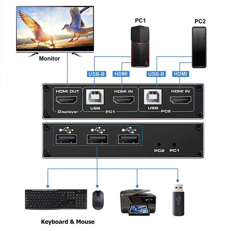 Product Introduction of HDMI 2.1 KVM switch 4K 120Hz with dual USB port 8K HDMI KVM switch HDMI 2.1 hub switcher 4K 60Hz HDMI switch KVM USB 12