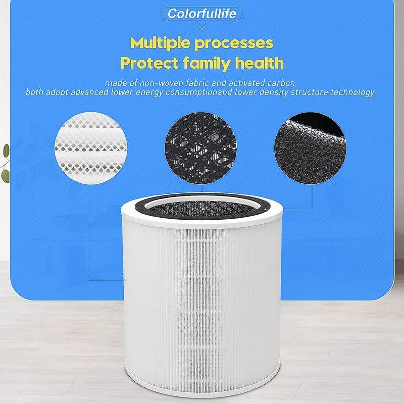 Air Purifier Filter, Replacement Compatible with LEVOIT Core 400 & 400S Filter Air Purifier Accessories, HEPA&Active Carbon High-Efficiency Smoke Moisture and Odor Eliminator 5