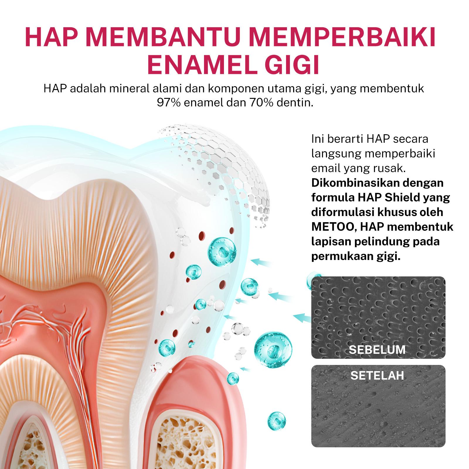 [BPOM] METOO PASTA GIGI HAP - Fresh Mint 100gr / HAP Shield Sensitive Care Toothpaste / Memperbaiki enamel gigi / gigi sensitif / gigi berlubang / gigi ngilu / HAP / Hidroksiapatit / Mempe