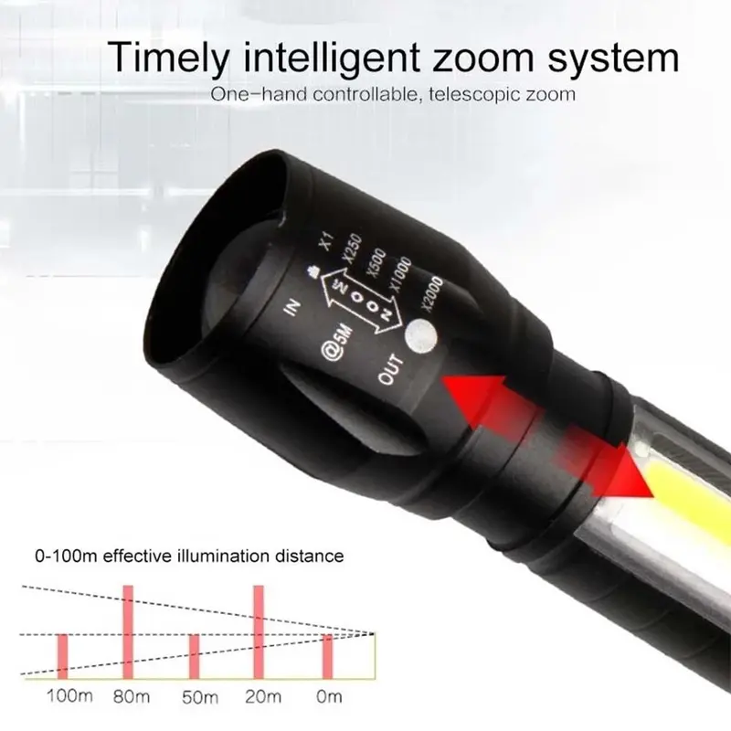 Đèn Pin LED, Đèn Pin Mini 2 Trong 1, 4 Chế Độ, Có Thể Sạc Lại USB, Thích Hợp Để Cắm Trại, Pin COB, Đèn Chống Nước, D5N1 4