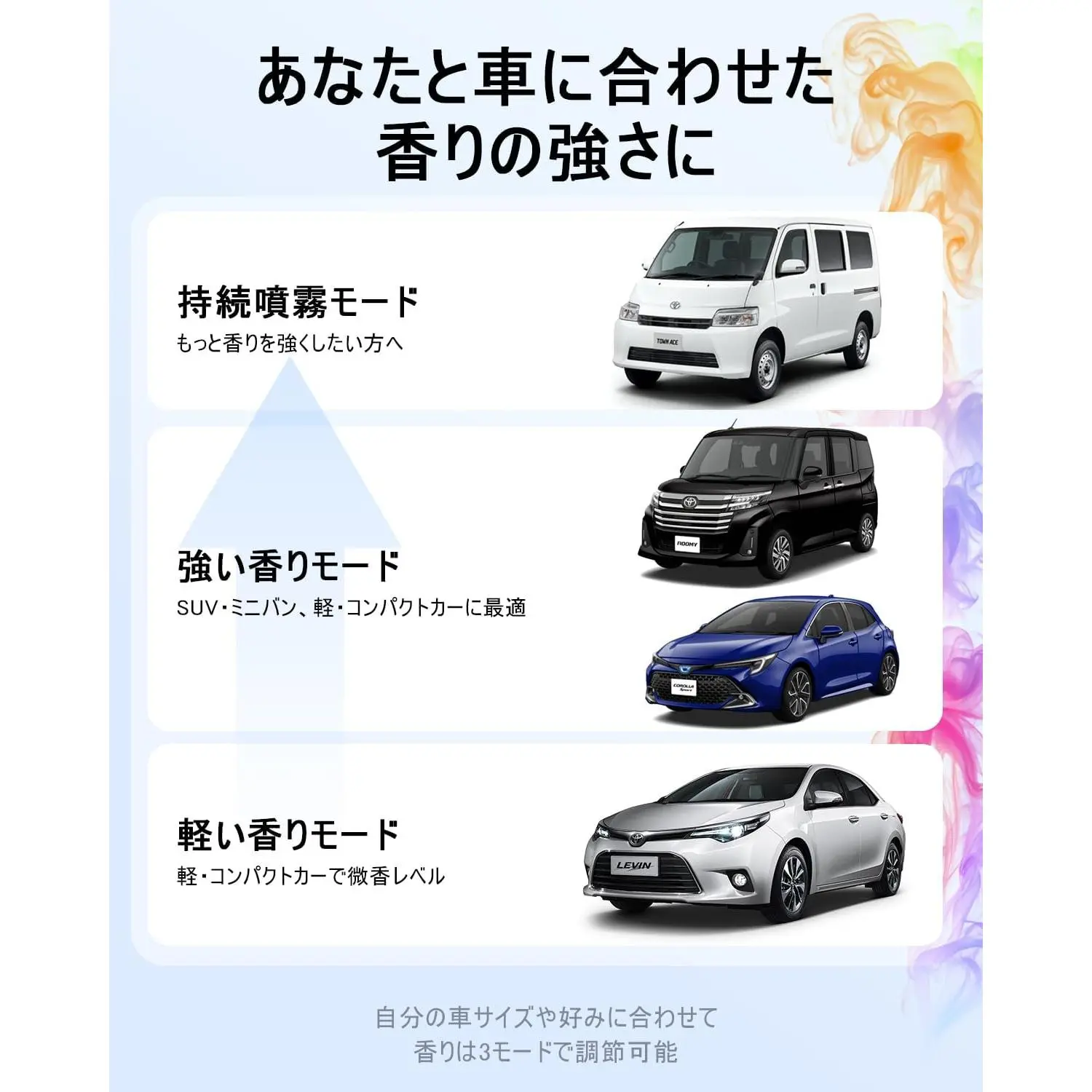 2026新登場・180mL で 16 ヶ月持続】FLIRVA 車 アロマディフューザー