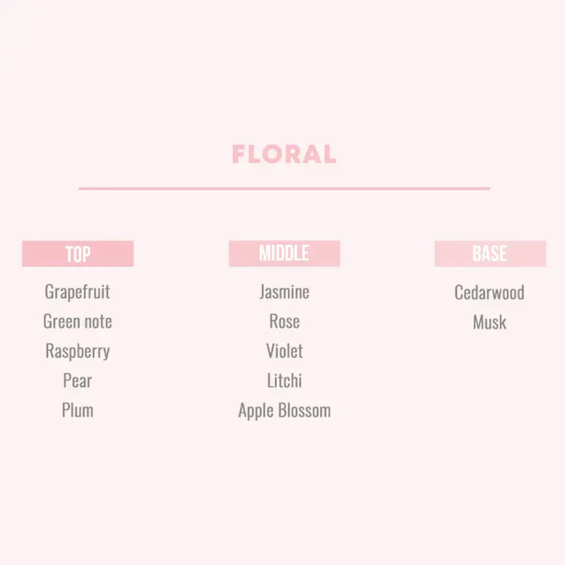 W DRESSROOM Dress & Living Clear Perfume No. 34 Always Happy (70ml) -  Parfum Korea BTS 5
