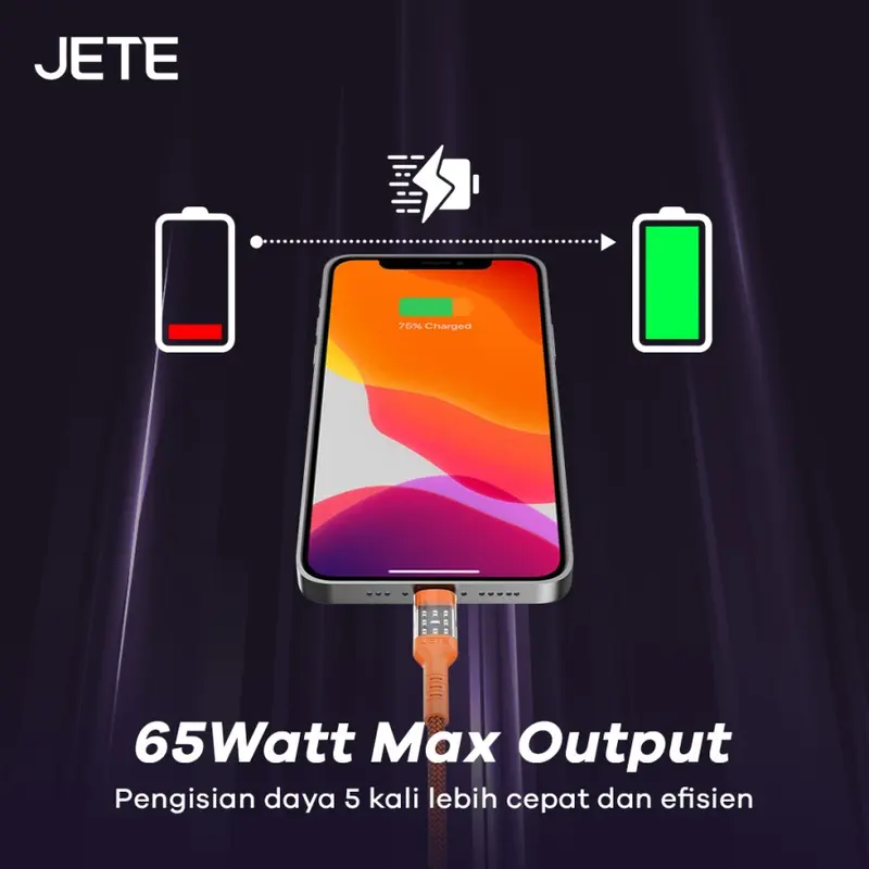 JETE - CX11 Type C To C Kabel Charging 65W Fast Charging -  Garansi 2 th 3