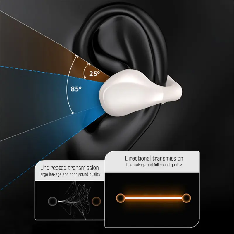 【COD】Ear Clip New Headset Earphone Bluetooth T93 (LY22) Battery Display Hi-Fi Sounds Quality Low Latency Headphone Wireless 8