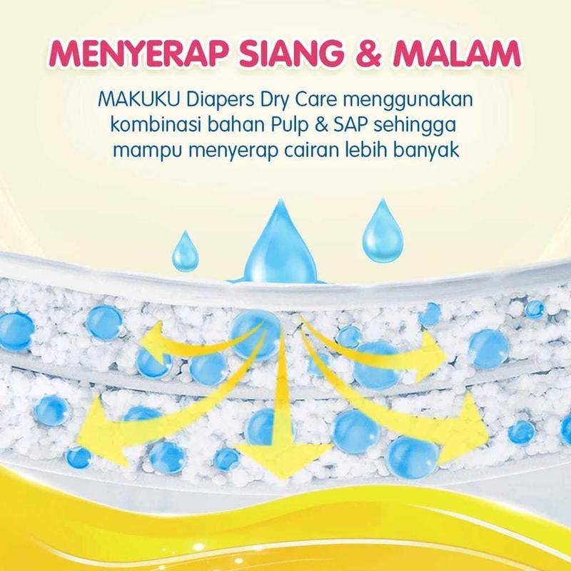 [2 BALL] Makuku Dry Care SAP Diapers Tape/Pants NB-S38/M30/L28/XL24/XXL22| Popok Bayi Tipis Cepat Kering Pampers Anti Gumpal Tipe Perekat dan Celana Anti Ruam 1