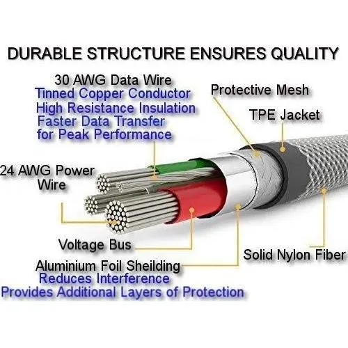 Foto Kabel Data Fast Quick Charging Auto Stop automatic power off QC 3.0thumb2