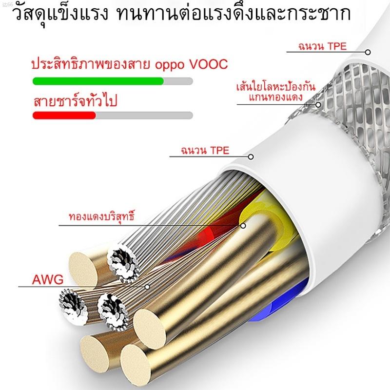 Product Introduction of ciz168 ชุดชาร์จ 5V2A OPPO หัวชาร์จ สายชาร์จ Micro Usb ชาร์จดี ชาร์จไว ตรงรุ่น A3S A5S A1K A16K A31 A15 A15S A12 A17 A17K ขาย ร้อน เยี่ยมไปเลย! เยี่ยมไปเลย!มีบริการเก็บ คลังสินค้า  บล็อกบัสเตอร์ ที่นิยมมากที่สุด เยี่ยมไปเลย  สินค้าขายดี  แนะ 19