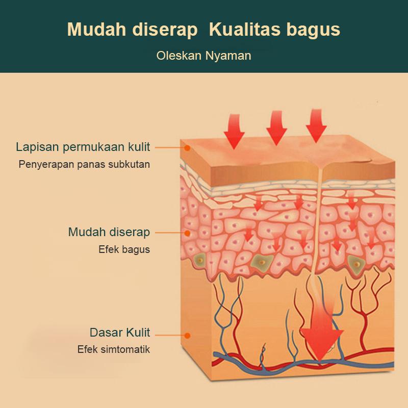 Salep Lipoma [IMPORT ASLI] Krim Lipoma Benjolan di Tubuh Penghancur Benjolan Kelenjar Getah Bening