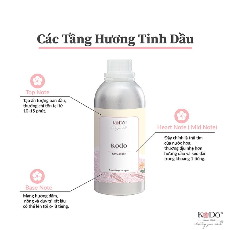 Product Introduction of Tinh Dầu Nước Hoa KODO Elegant Hương Thanh Lịch Làm Thơm Phòng, Không Gian, Quần Áo - Classic - Chai 10/50/100/500ml Dầu Thơm Phòng Dầu Thơm 14