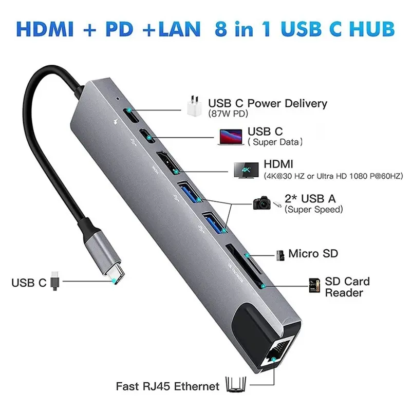 Bộ Chuyển Đổi USB C HUB, 8 IN 1, Type C Sang HDMI, Type-c Sang USB 3.0, Đầu Đọc Thẻ RJ45 Ethernet, Truyền Dữ Liệu USB C 3.1, Sạc PD 87W, HUB Nhiều Cổng, Trạm Nối Đa Cổng, Tương Thích Với MacBook Pro Và Các Thiết Bị Khác