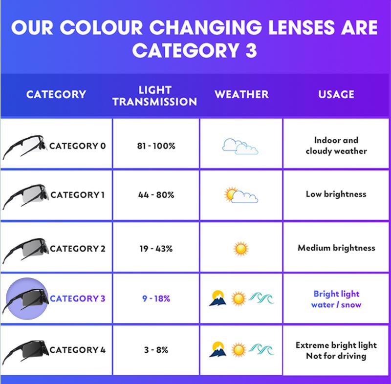 Product Introduction of SCVCN  Cycling Glasses Running Sunglasses UV400 Goggles Outdoor Sports Driving Motorcycle Glasses Men Women Bike MTB Glasses  Hiking bicycle riding  Running Camping Glasses 29