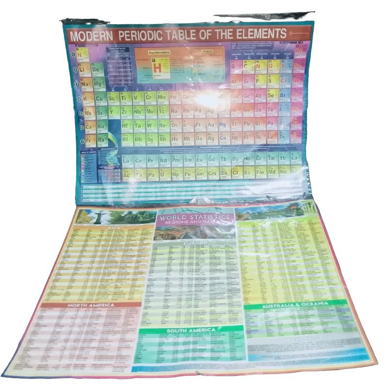 Periodic Table of Elements & World Map Small size 9x12 inches - TikTok ...