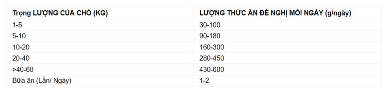 Product Introduction of Hạt Maxime Thịt Bò Thật 400gx2 Cho Chó Trưởng Thành - Tiêu Hóa Dễ Dàng, Da Lông Bóng Mượt 23