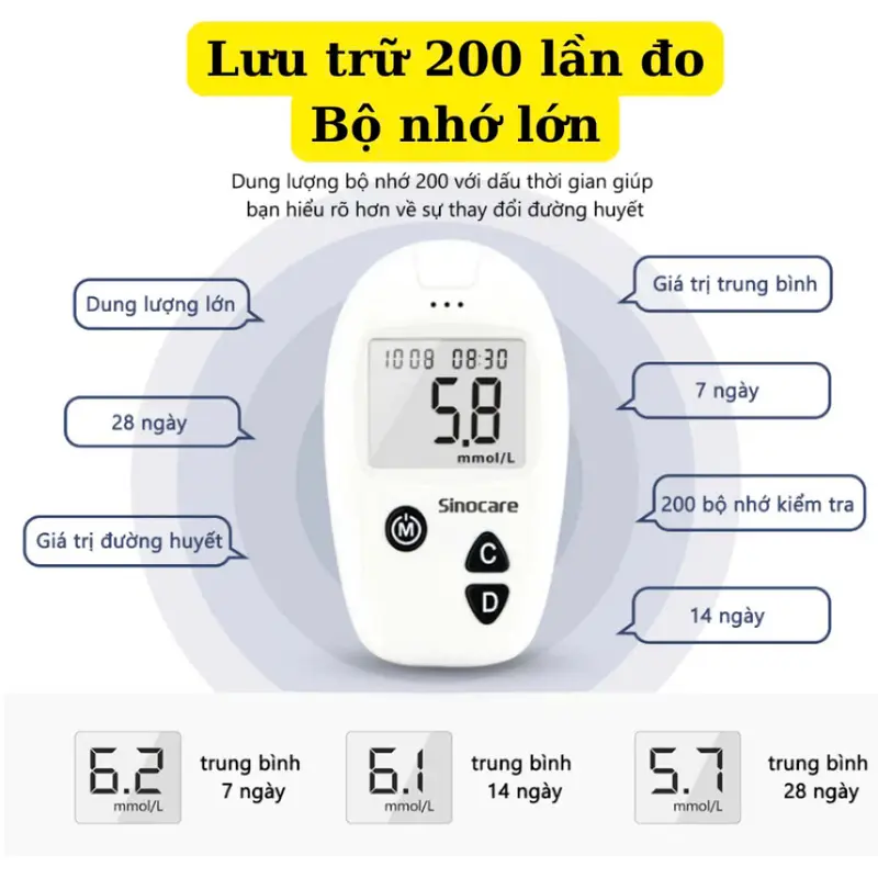 Máy Đo Đường Huyết SINOCARE Safe Accu Đo Nhanh Chính Xác Bảo Hành Trọn Đời may do duong huyet 5