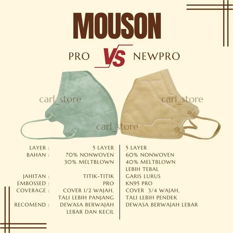 Masker Mouson Pro New Pro 5D 5 Layer isi 10Pc Pengait 3