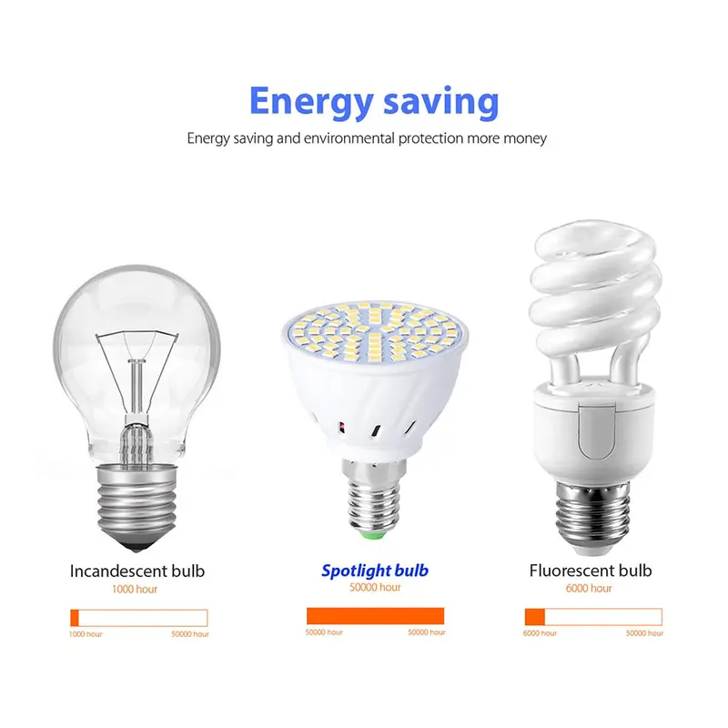 WENNI Lampu Bohlam LED 2835 SMD 99 Lumens 180 Degree 9W 220V E27 2