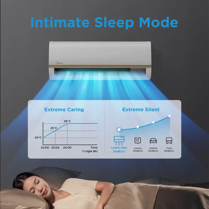 Midea AC Inverter 1 PK MSIAF-09CRDN2X (Unit Indoor & Outdoor) [Fast Cooling], [IECO MODE], [Electricity Saving], [5+10 tahun warranty] 6