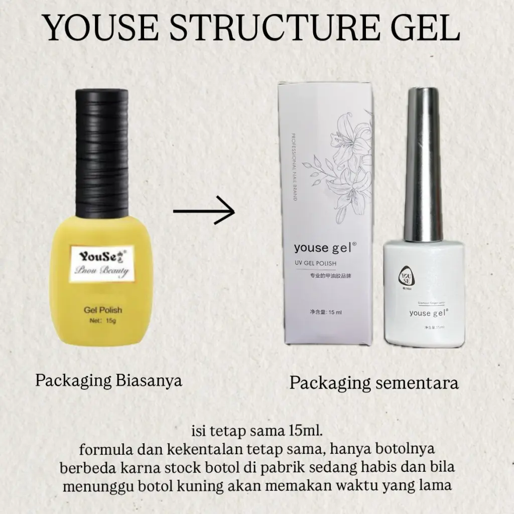 Structure Gel