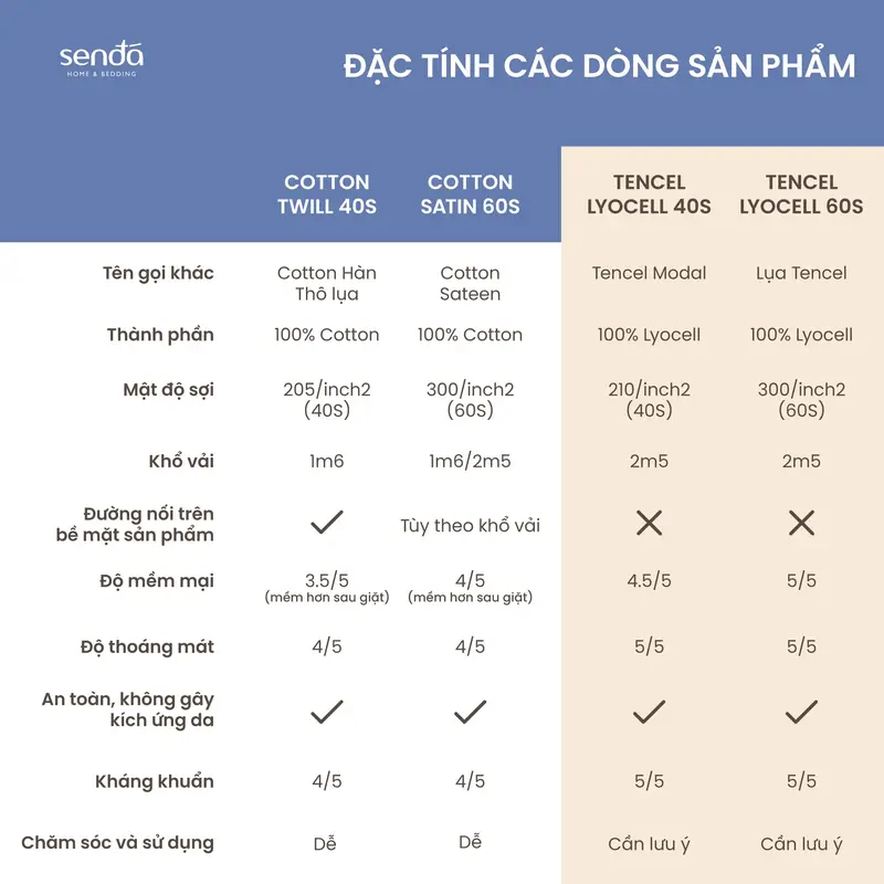 Vỏ gối cho bé Lụa Tencel 35x50 45x65 50x70 cm Sen Đá Home Bedding họa tiết cao cấp, áo gối, bao gối nằm 100% Lyocell 4