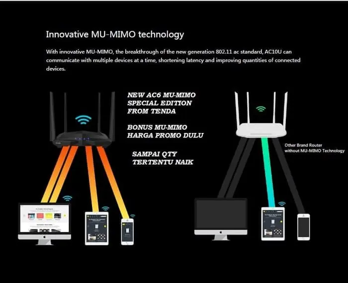 TENDA AC6 - AC1200 Smart Dual-Band WiFI Router 2