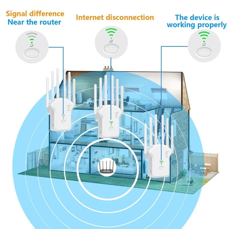 Product Introduction of 2024 WiFi Extender WiFi Booster 6X Stronger 300Mbps WiFi signal strong penetration 6 antennas with 360 ° full coverage Supporting Ethernet ports 15