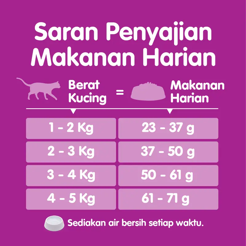 Whiskas Makanan Kucing Kering 1.2 kg - Isi 2 whiskas 6