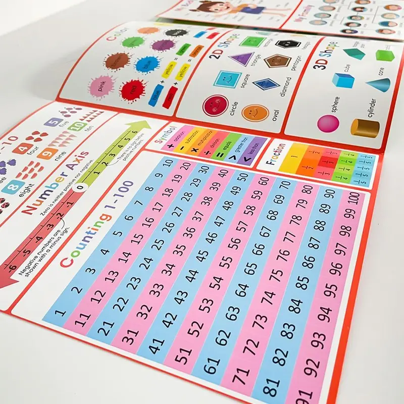 Educational Poster for Learning English Words, 1 Set Flashcard & Worksheet & Alphabet & Numbers & Fruits & Vegetables, Learning Supplies for Classrooms 4