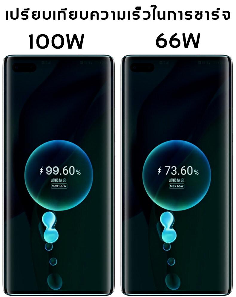 Product Introduction of COD.[จัดส่งภายใน 24 ชั่วโมง] AISHIPA ⚡ชาร์จเร็วสุด 100W(หัวชาร์จ) ชาร์จเร็ว อะแดปเตอร์ อินเตอร์เฟส USB 6A ชาร์จไวขึ้นถึง 80% สำหรับ MI SUmsung HW Vivo Realme สำหรับโทรศัพท์ Androd รองรับ 16