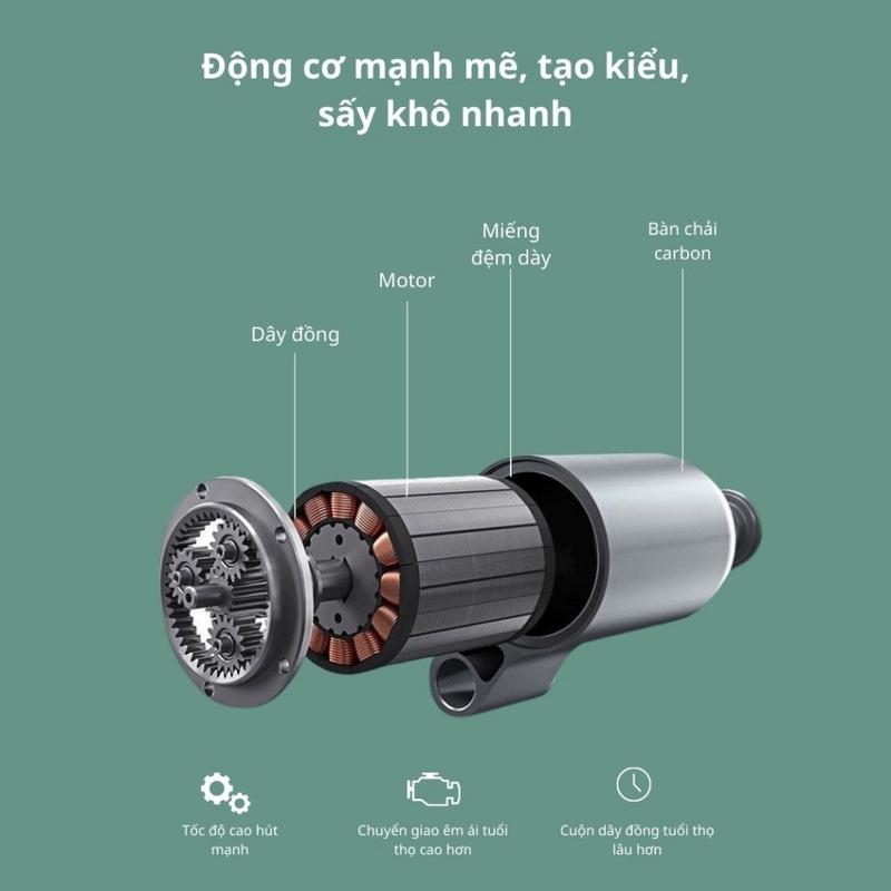 Máy Sấy Tóc Tạo Kiểu Đa Năng 2 Chiều Nóng Lạnh Nhanh Khô Công Suất Lớn, 3 Chế Độ Sấy, Chăm Sóc Tóc Chuẩn Salon - ST2 2