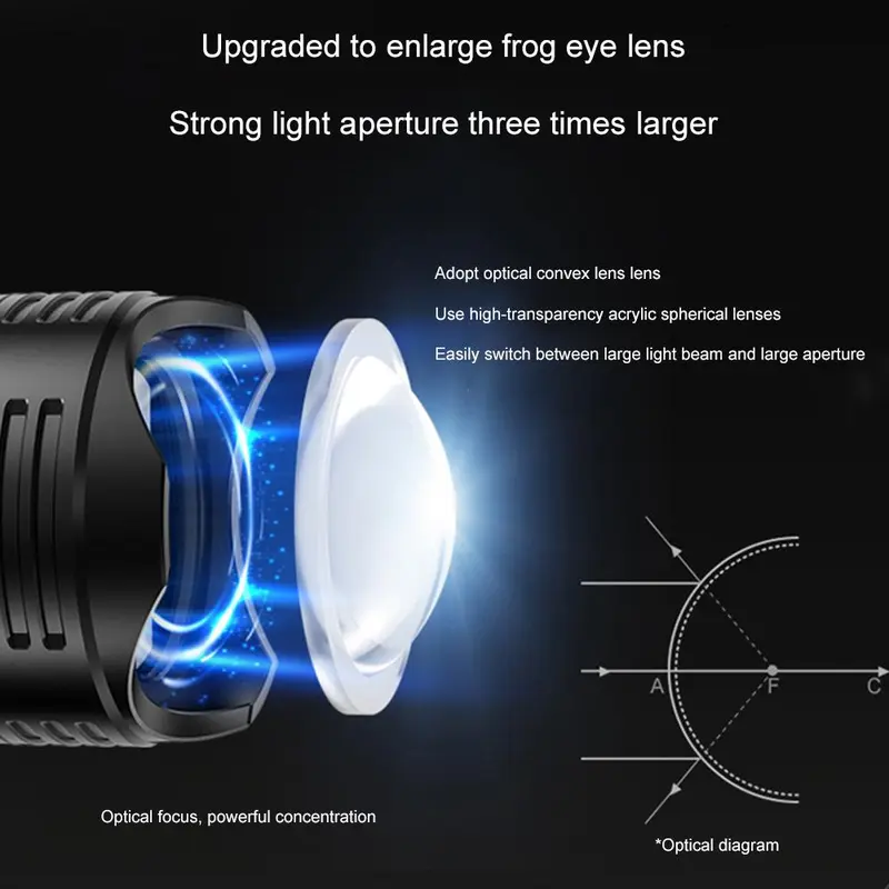Đèn pin LED công suất cao, Zoom bắn xa, Siêu sáng, Có Thể Sạc Lại USB, Đèn pin LED rất mạnh, Thích hợp để cắm trại 3