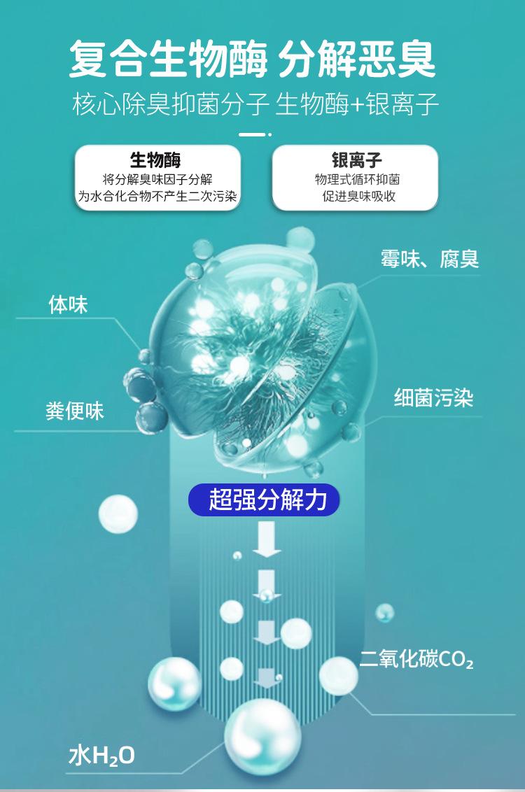 Product Introduction of Khử mùi cho vật nuôi, cho Cát Vệ Sinh mèo và chó, khử mùi, khử trùng, khử mùi, khử mùi, khử mùi, Enzyme sinh học, Sản xuất tại nhà máy nguồn 5