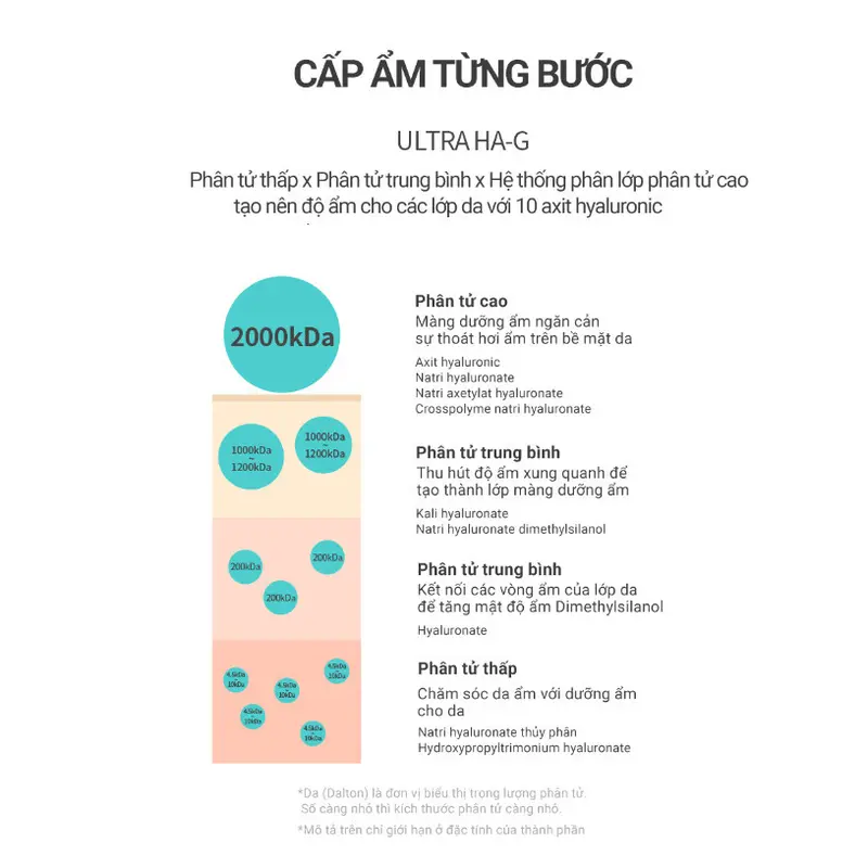 Mặt Nạ Elravie Hyaluronic Amino Mask Dược Mỹ Phẩm Cao Cấp Hàn Quốc Dưỡng Ẩm, Làm Dịu 01 miếng 25g 3