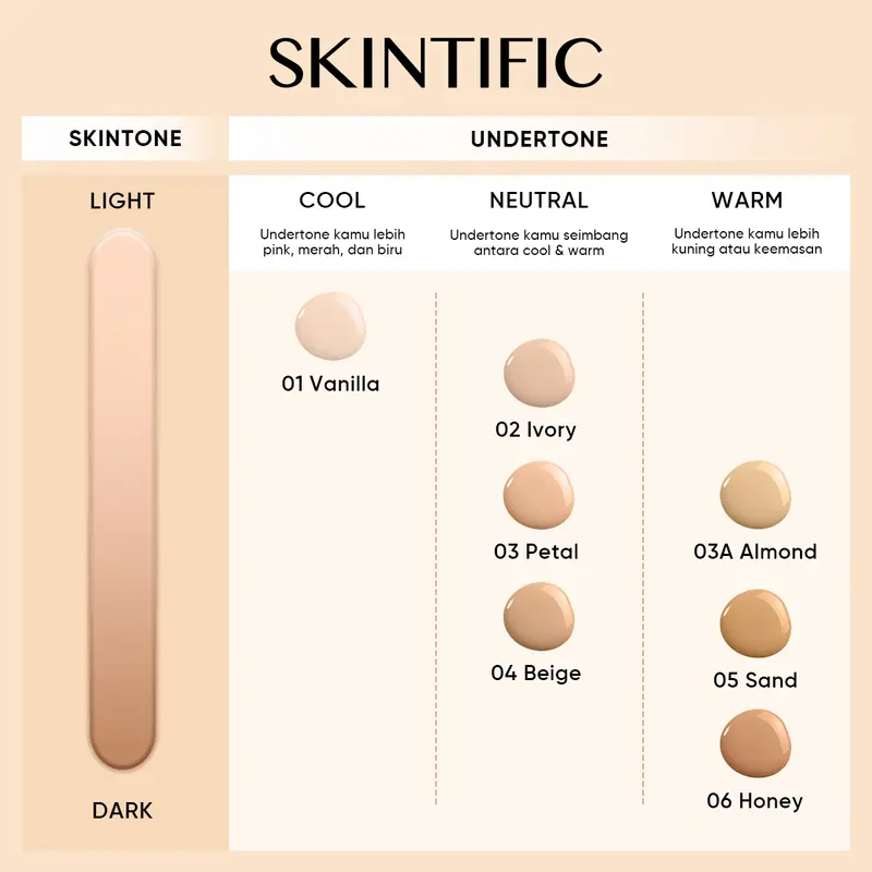 【Refill】SKINTIFIC Cover All Perfect Cushion - Refill 2