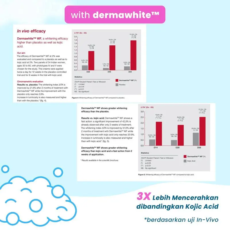 2 Pcs Brighty Glow & Bright Bar Soap Sabun Mandi Pemutih badan sabun pencerah sabun whieting whitening soap 3